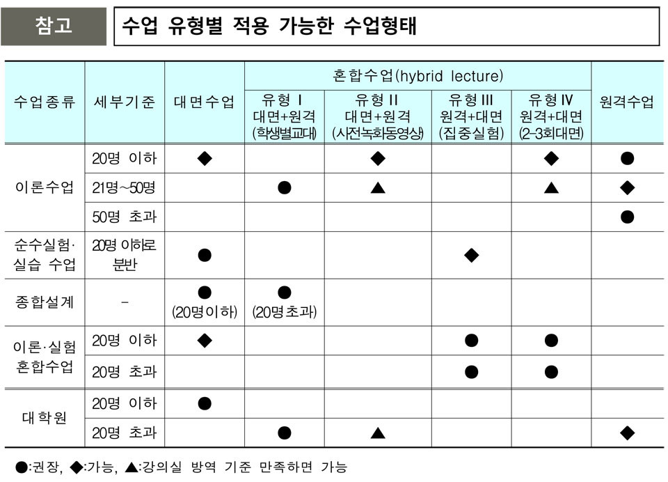 ▲자료제공: 안동대학교.