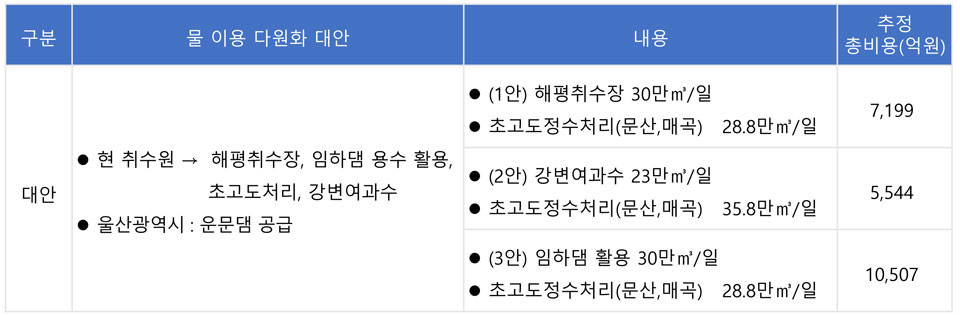 ▲자료제공 : 안동시.