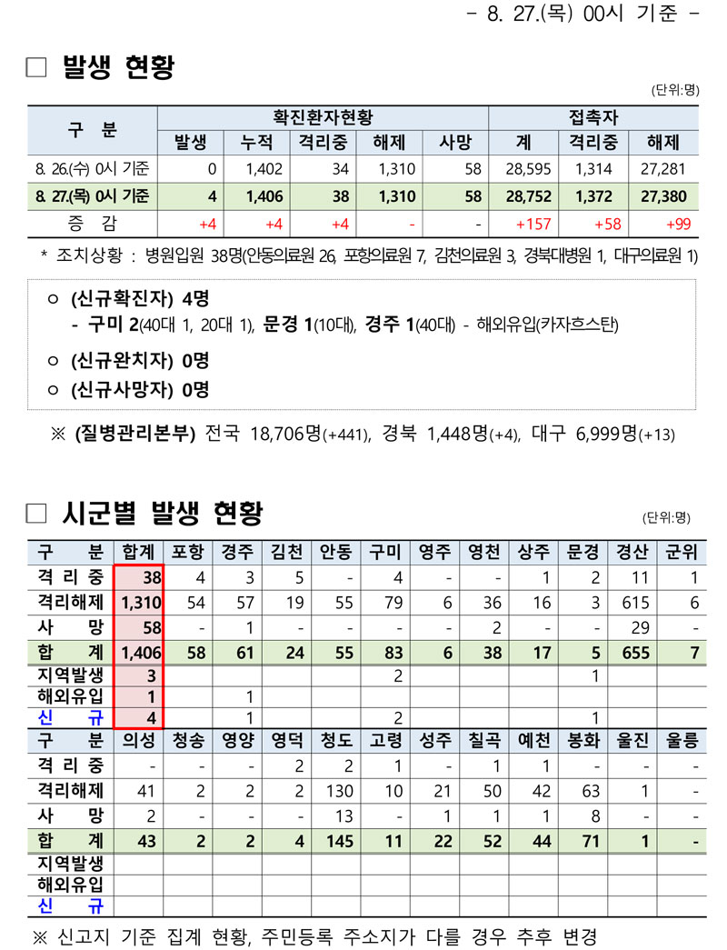 ▲자료 경북도청 제공.