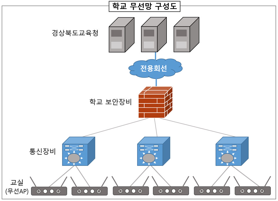 ▲무선망 구성도.