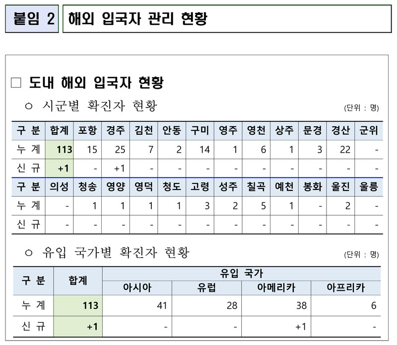 ▲자료제공 경북도청.