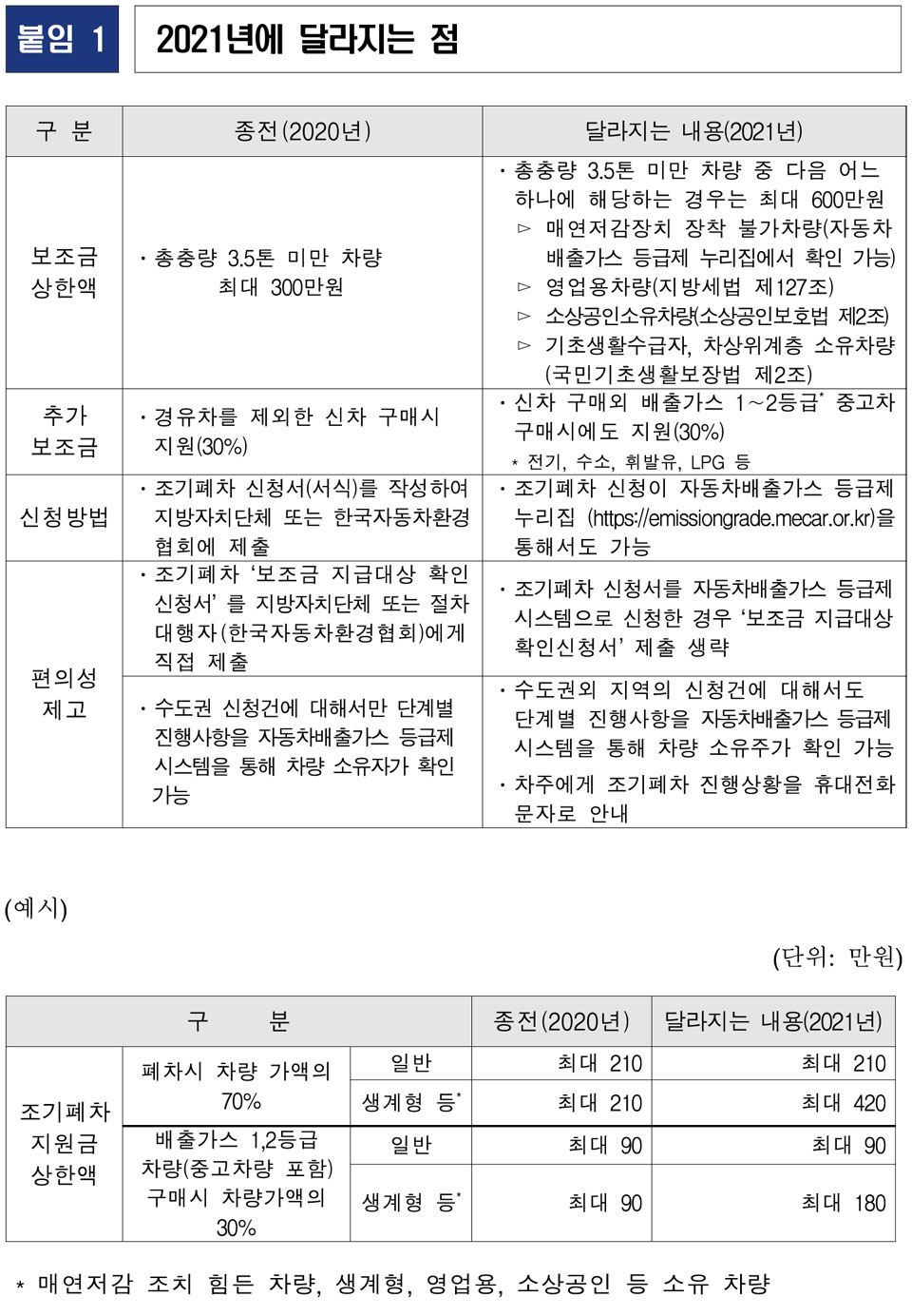 ▲자료 : 기획재정부 제공.