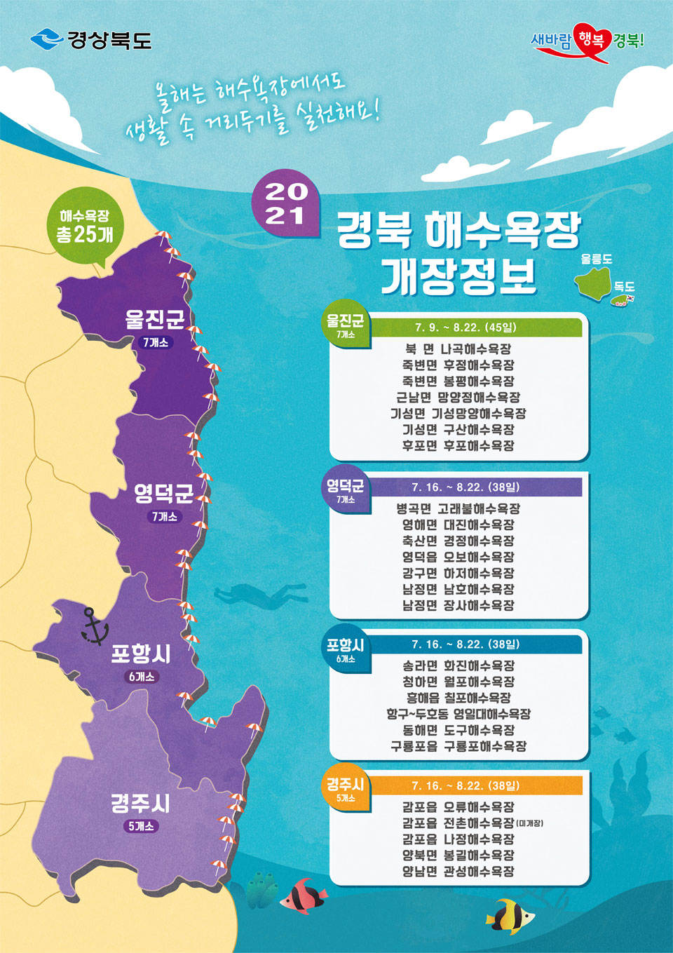 ▲2021년 경북도내 해수욕장 개장일 현황.(자료 경북도청 제공)