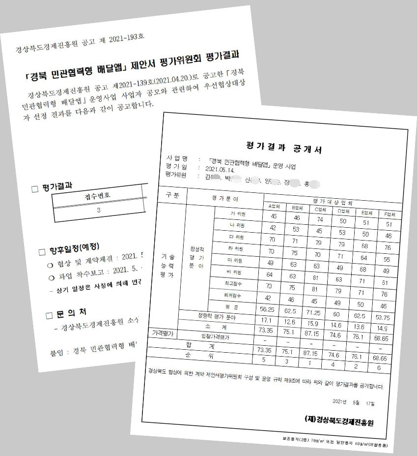 ▲60명을 모집해 추첨으로 선정된 9명 중 6명의 평가위원들의 평가에서 C업체가 총점 105점 중 총 87.15점을 받아 지난 5월 17일 우선협상대상자로 공고됐다.