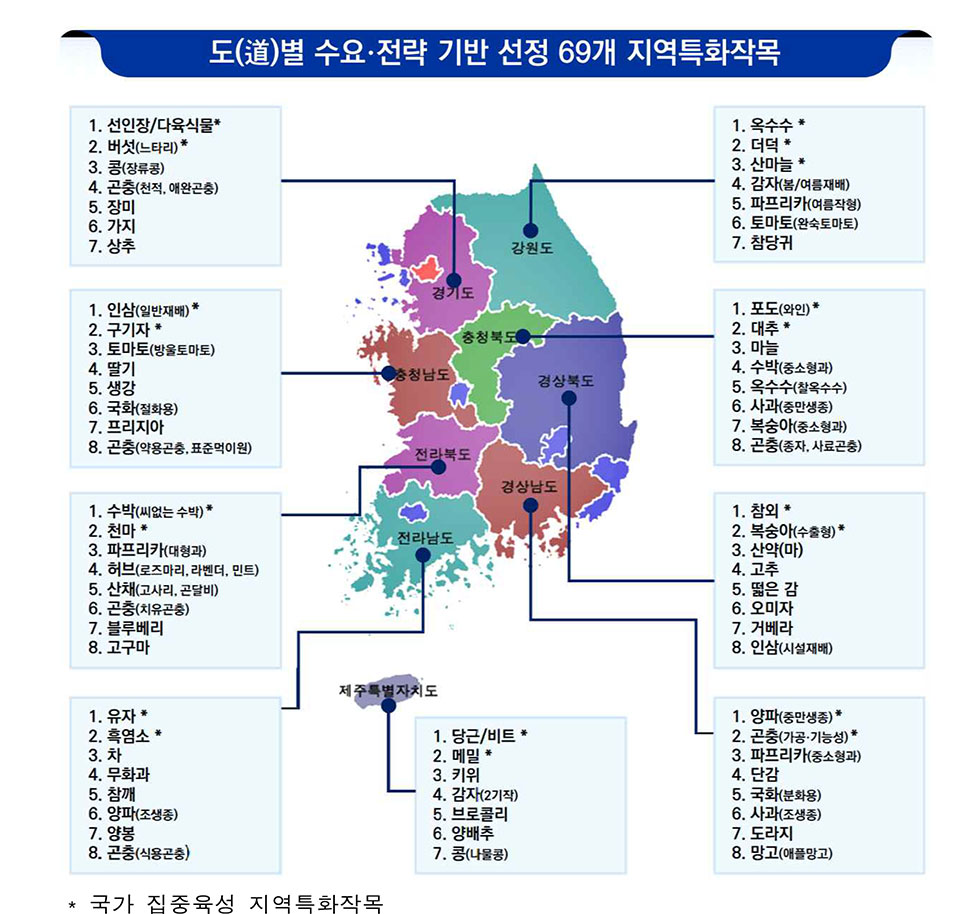 ▲자료 경북도청 제공. 2021.08.31