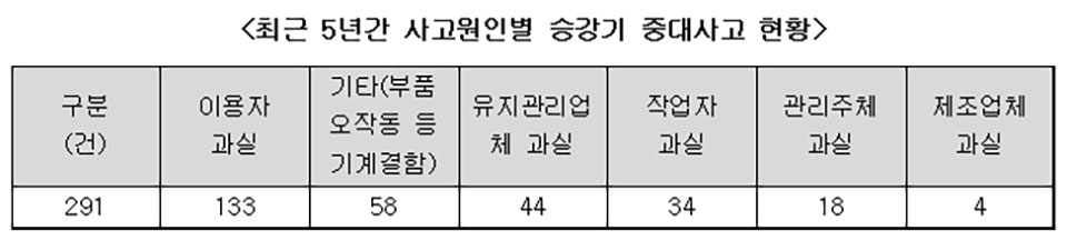 ▲자료 김형동 국회의원실. 2021.09.23