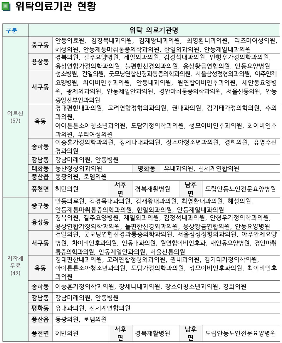 ▲자료 안동시청 제공.2021.10.04