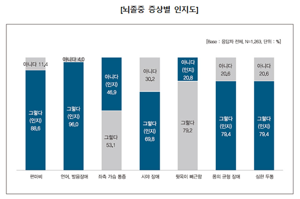 ▲자료 안동병원 제공.