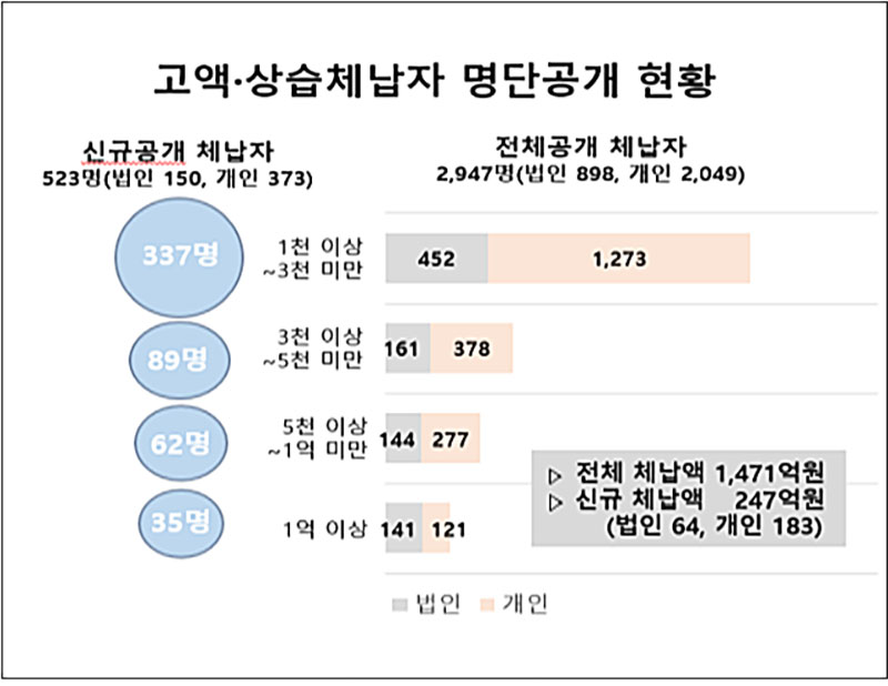 ▲자료 경북도청 제공. 2021.11.17