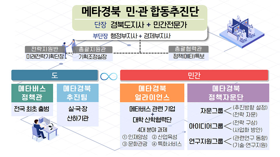 ▲자료 경북도청 제공.