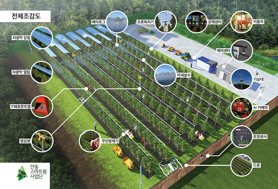 ▲스마트팜 조감도.