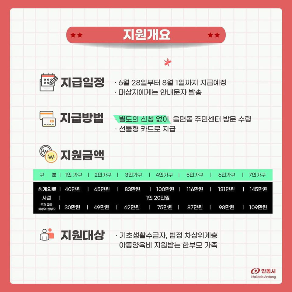 ▲자료 안동시청 제공. 2022.06.28