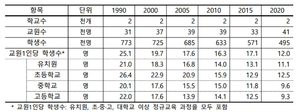 ▲경북도내 각 분야별 통계자료를 수집·수록한 제61회 경북통계연보가 발간됐다.(자료 경북도청 제공. 2022.0706)