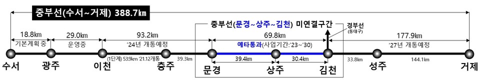 ▲중앙선 노선 현황.(자료 경북도청 제공.2022.11.28)