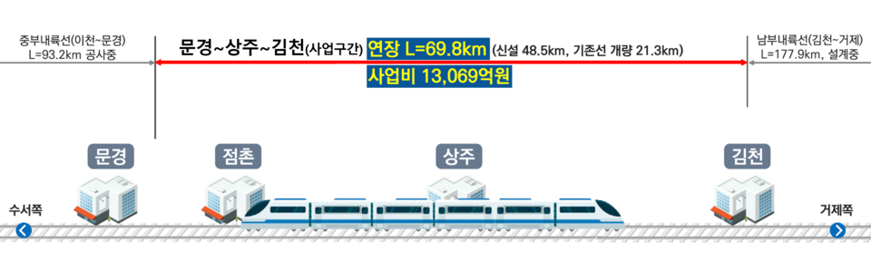 ▲중부선 노선 현황.(자료 경북도청 제공.2022.11.28)