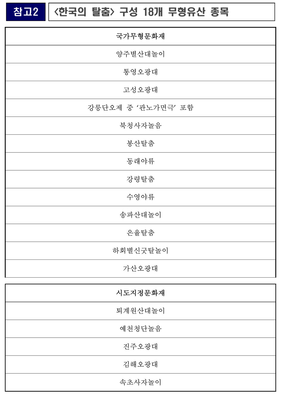 ▲자료 안동시청 제공.2022.11.30