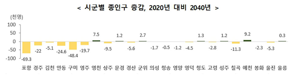 ▲자료 경북도청 제공.2022.12.01