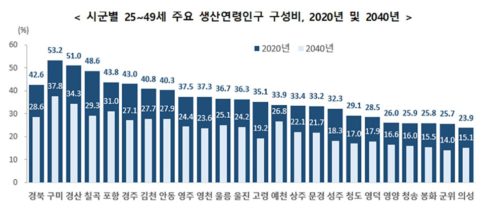 ▲자료 경북도청 제공.2022.12.01