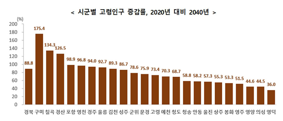 ▲자료 경북도청 제공.2022.12.01