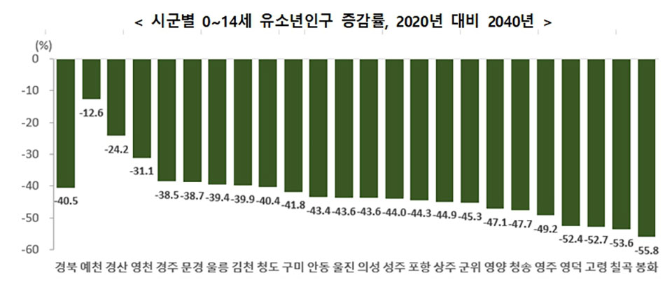 ▲자료 경북도청 제공.2022.12.01