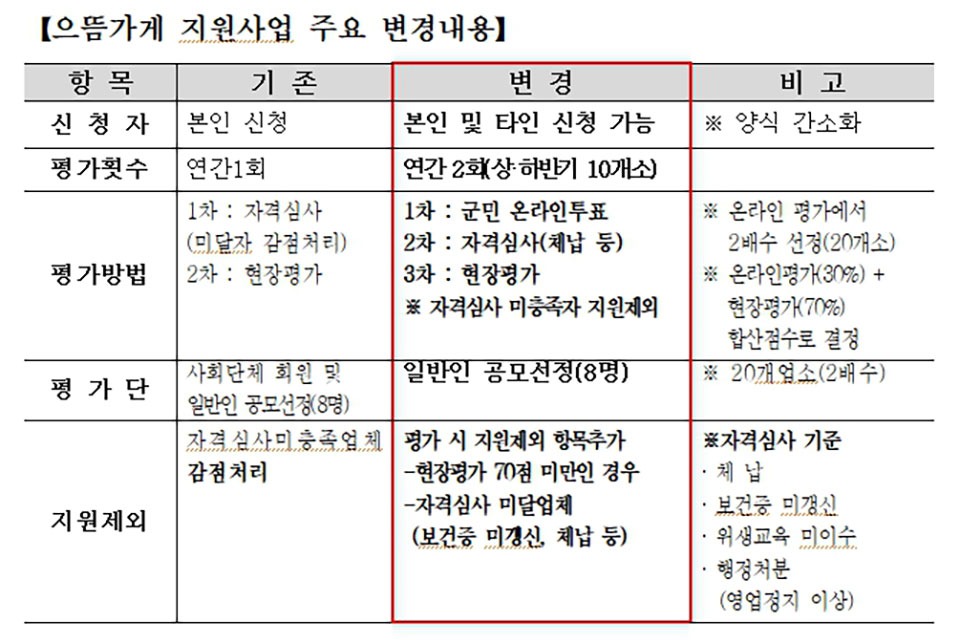 ▲예천군청.(사진 안동뉴스 DB) 