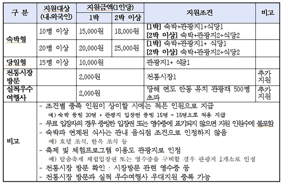 ▲(자료 안동시청 제공.2023.02.21)