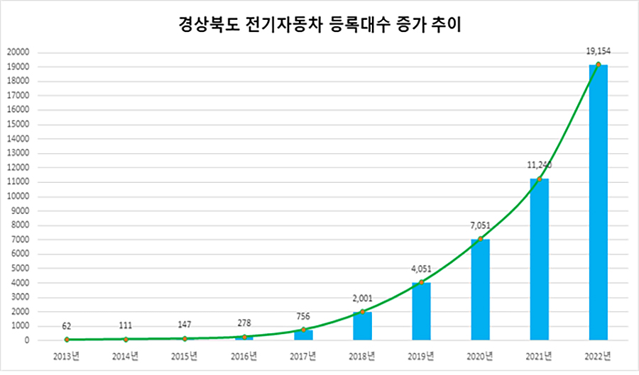 ▲자료 경북도청 제공.