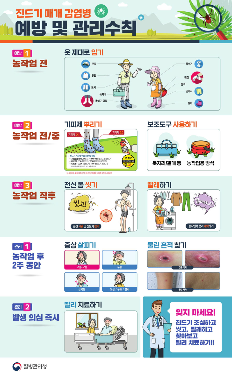 ▲진드기 예방 및 관리수칙.(자료 예천군청 제공)