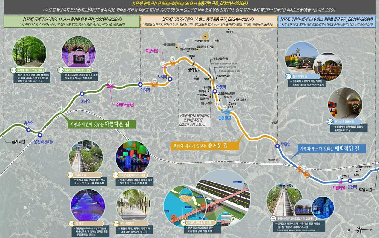 ▲‘도심 속 복합 Railway, 안동 이음길 조성사업’ 계획도.(자료 안동시청 제공)