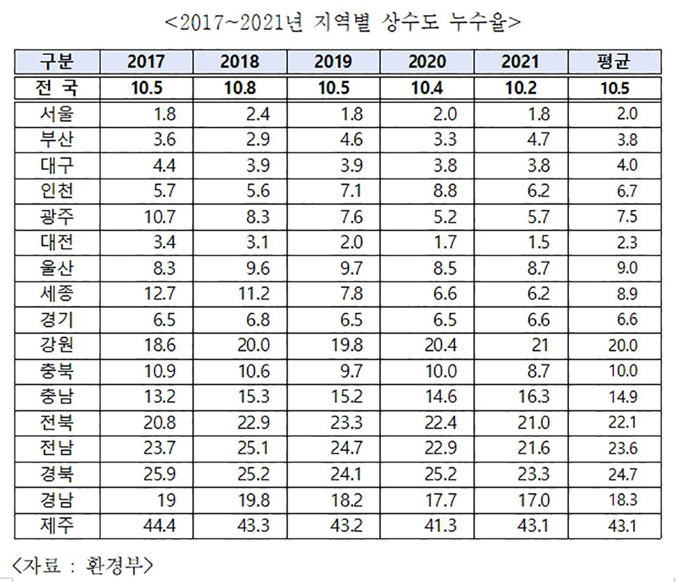 ▲자료 김형동의원실 제공.