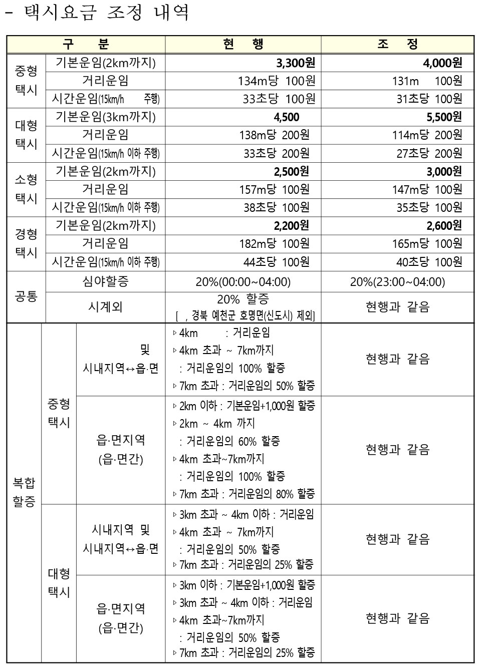 ▲자료 안동시청 제공.