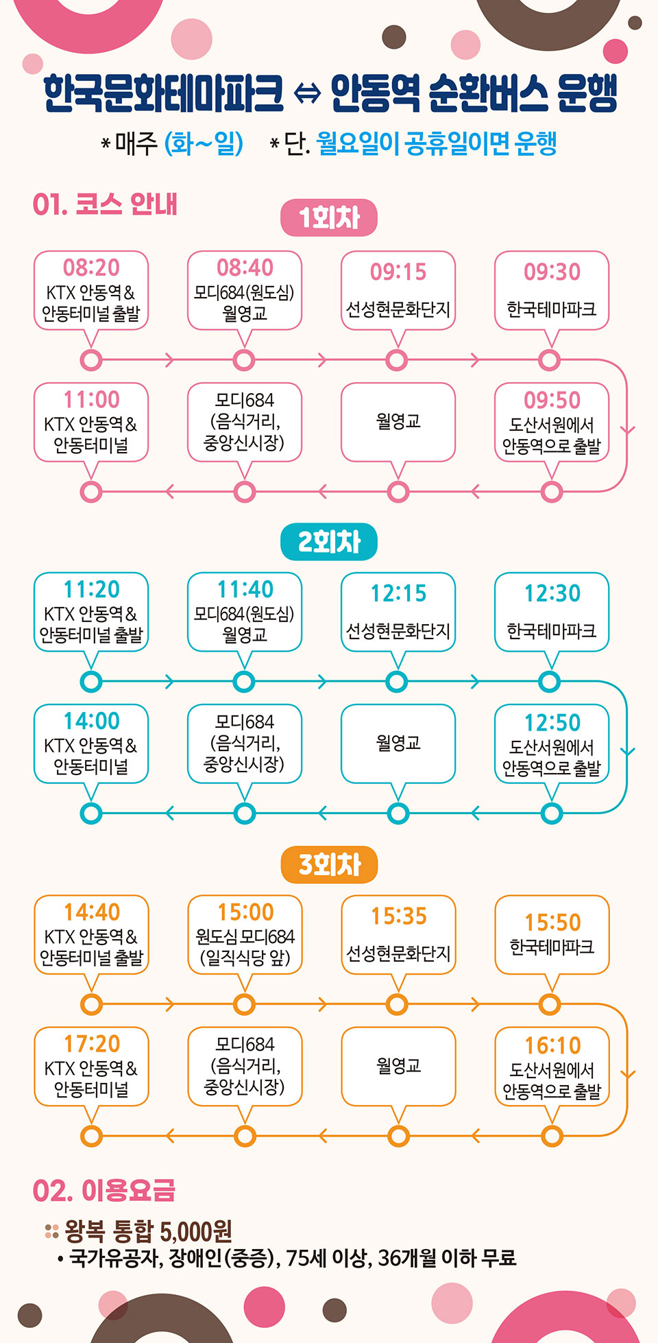 ▲투어버스 운행 코스.(자료 안동시청 제공)