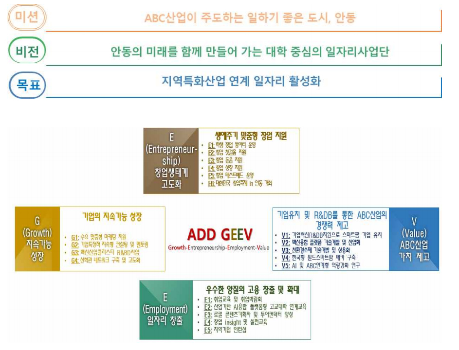 ▲안동형일자리사업 전체 10개년 사업계획 중 4년 차 사업계획.(자료 안동시청 제공)