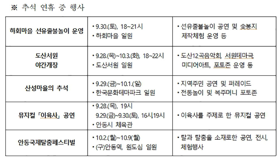 ▲자료 안동시청 제공.