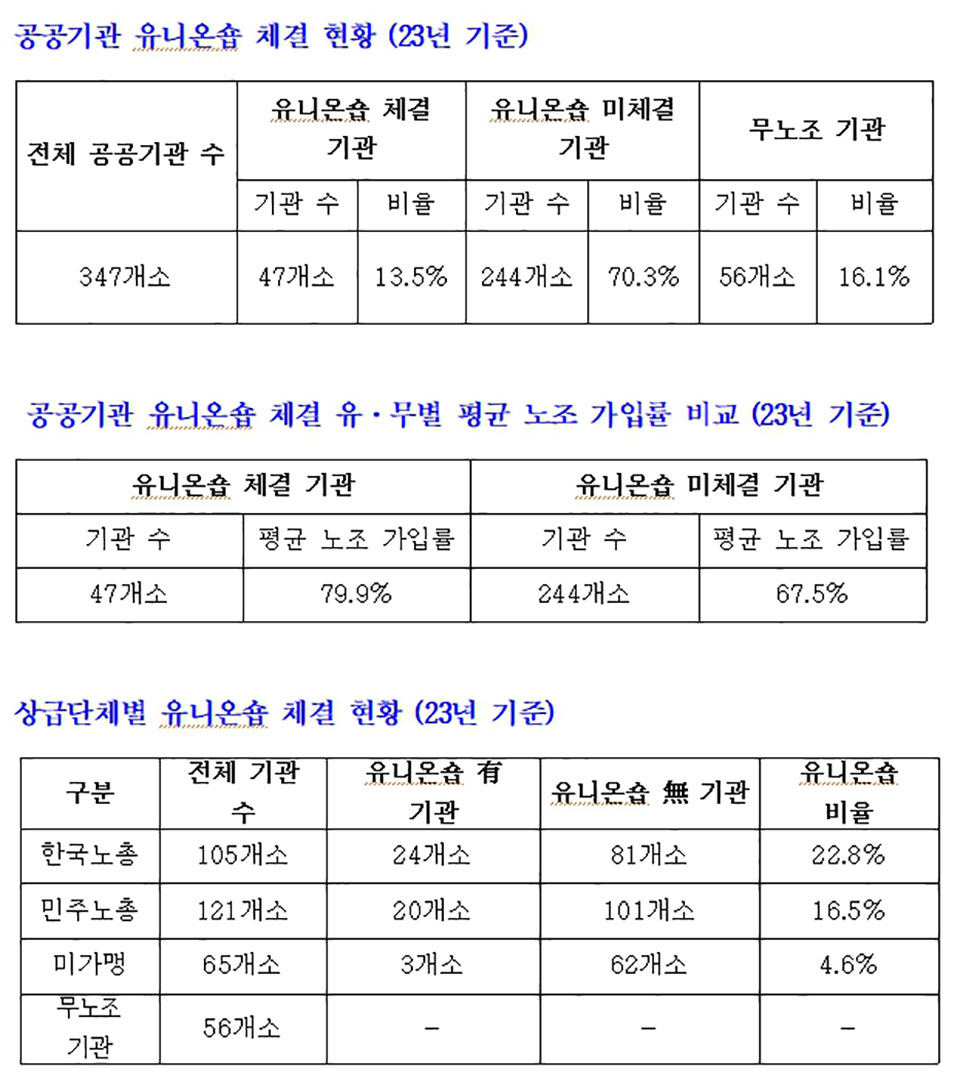 ▲자료 김형동 의원실 제공.