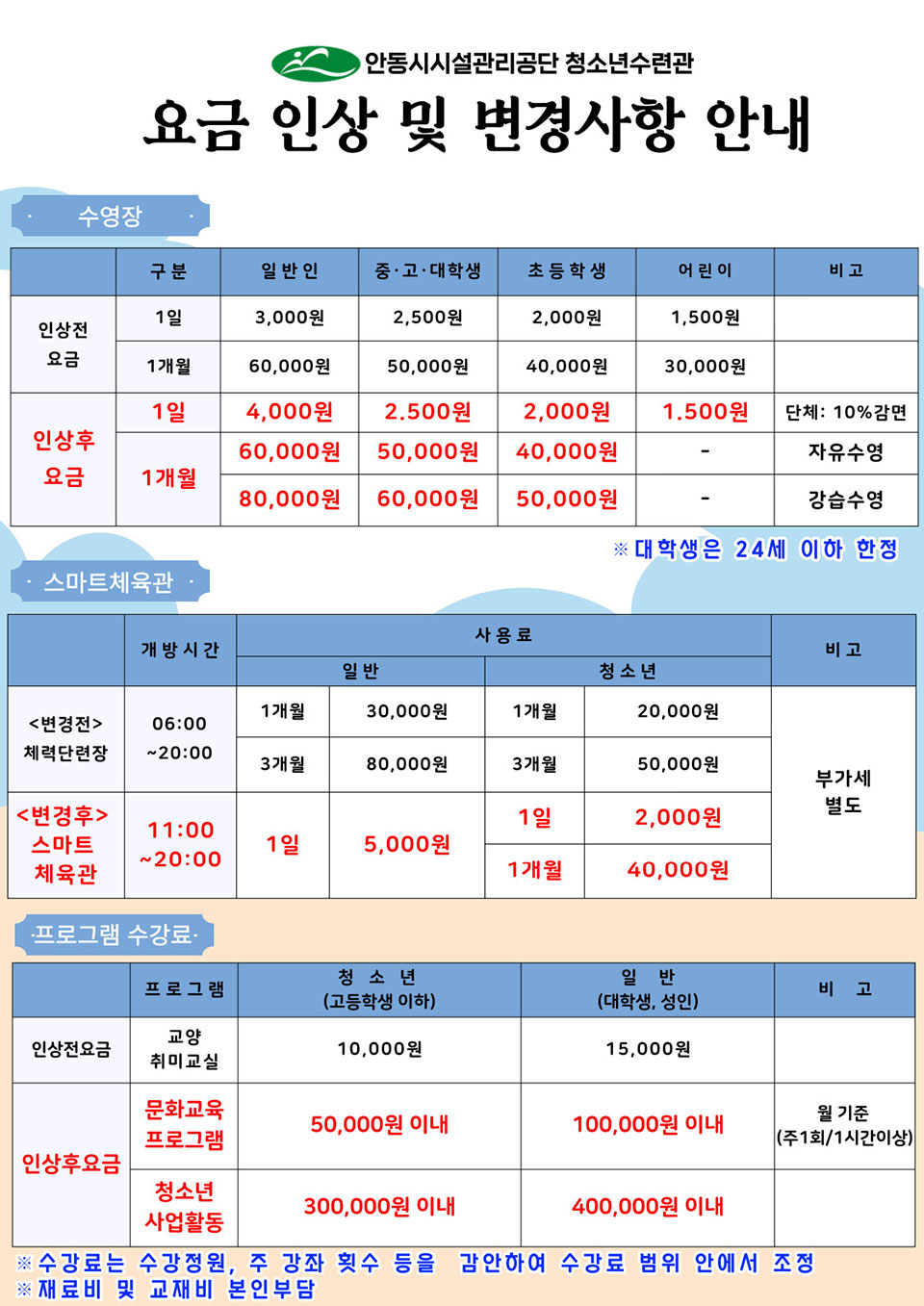 ▲안동시청소년수련관 인상된 요금 안내.(자료 안동시청 제공)