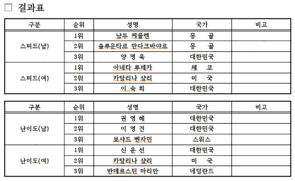 ▲자료 청송군청 제공.