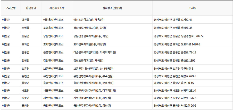 ▲예천군 선거구 사전투표소 현황.(자료 중앙선거관리위원회)