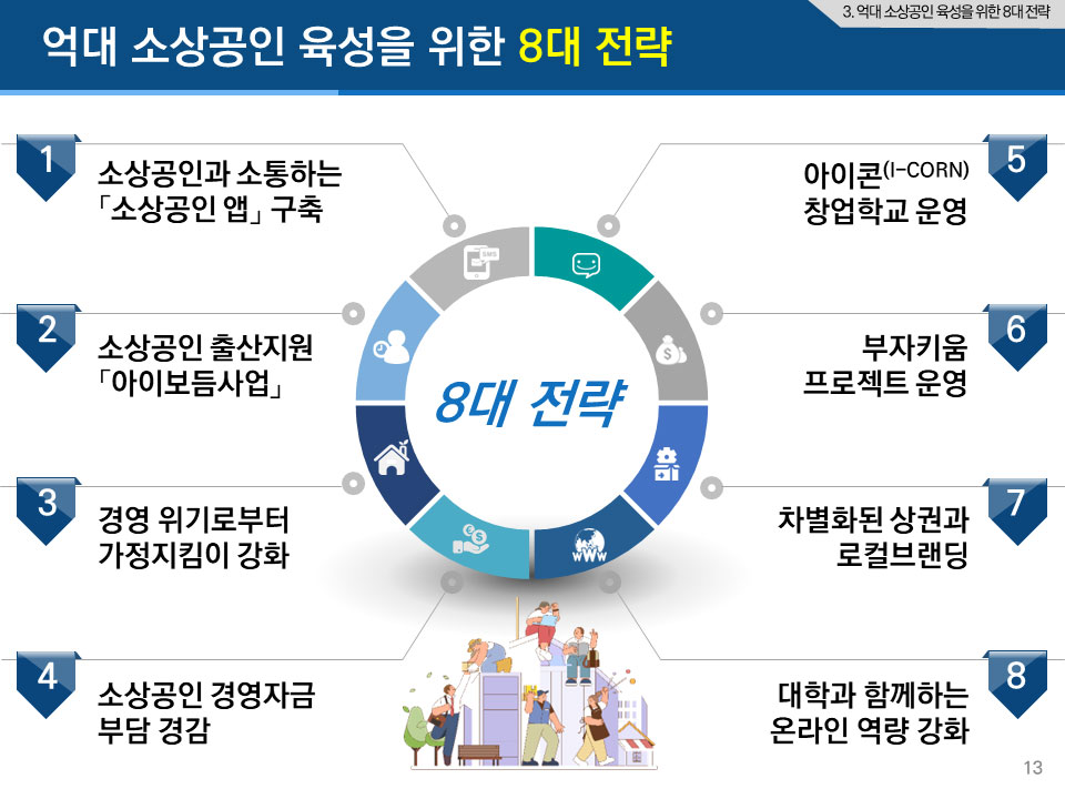 ▲억대 소상공인 육성을 위한 8대 전략.(자료 경북도청 제공)
