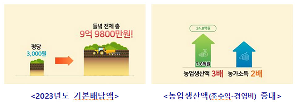 ▲자료 경북도청 제공.