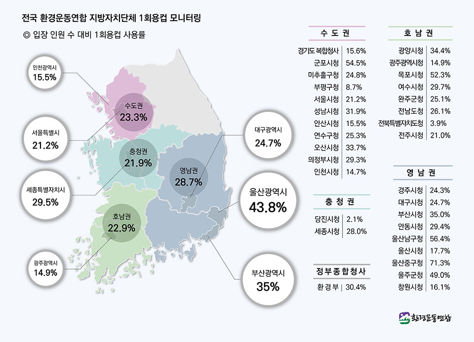 ▲자료 안동환경운동연합 제공.