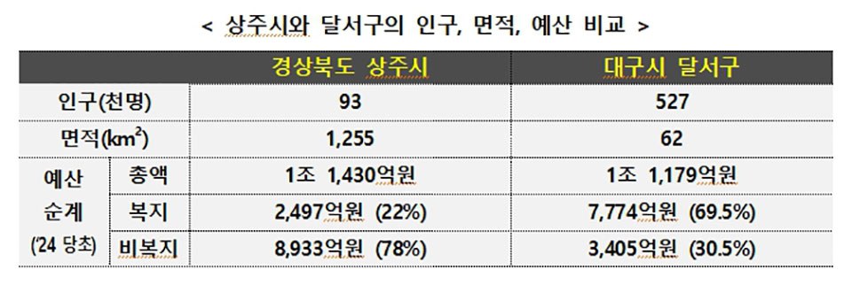 ▲자료 경북도청 제공.