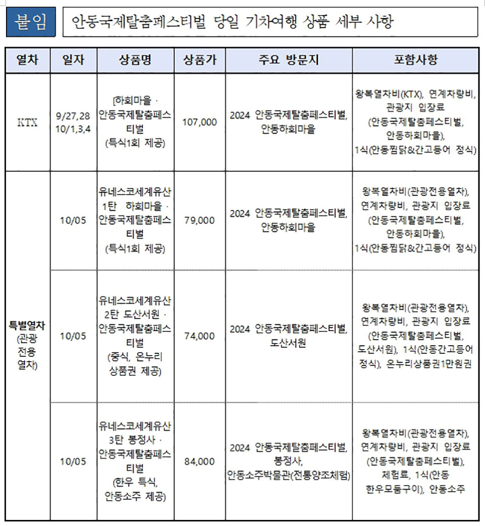 ▲자료 안동시청 제공.