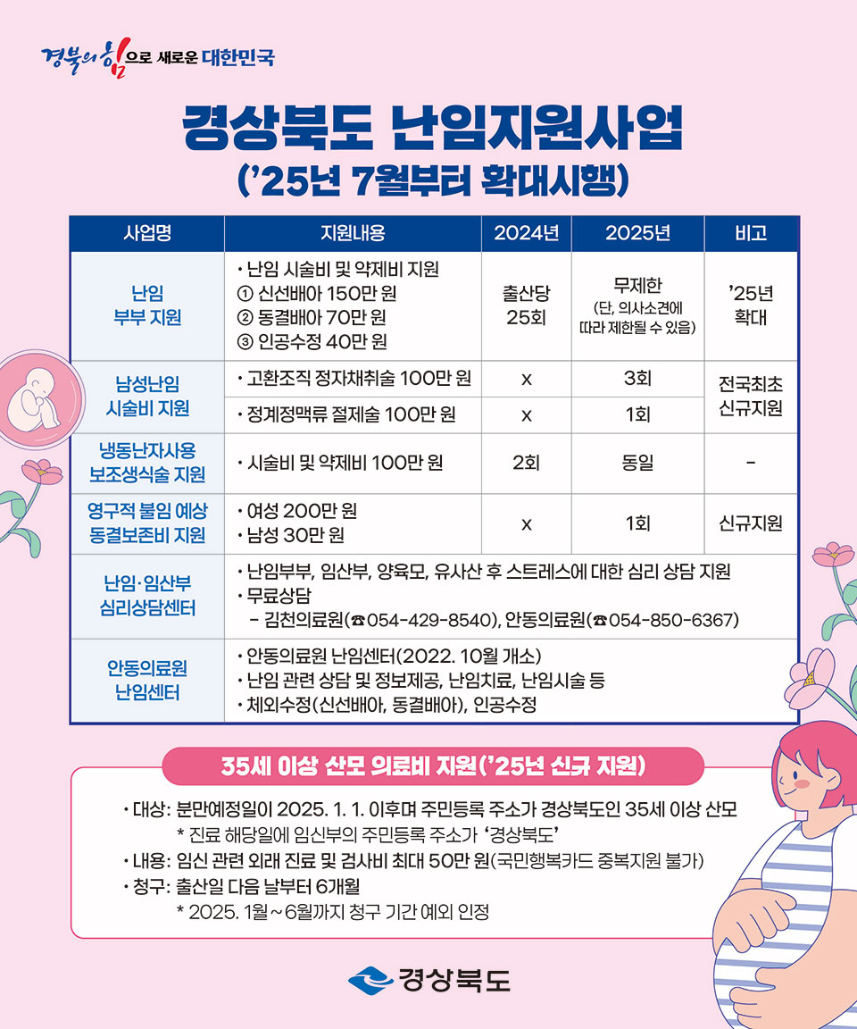 ▲자료 안동시