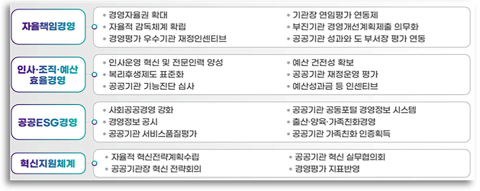 ▲자료 경북도청